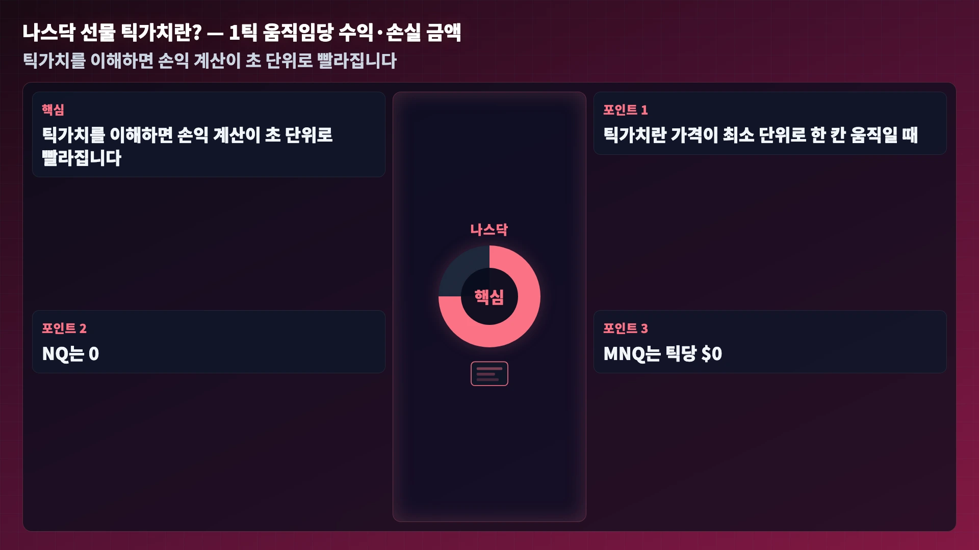 나스닥 선물 틱가치란? &mdash; 1틱 움직임당 수익&middot;손실 금액