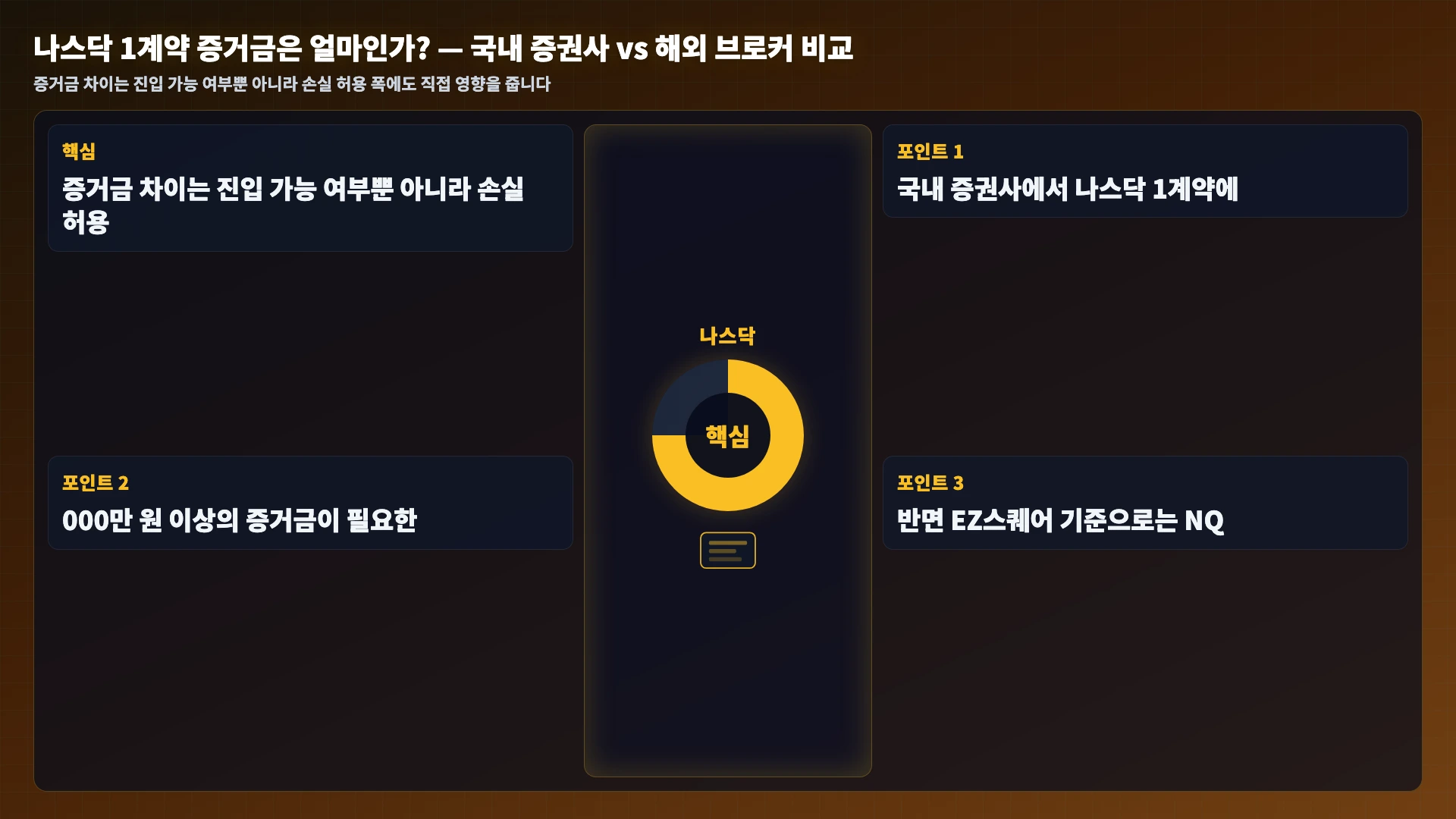 나스닥 1계약 증거금은 얼마인가? &mdash; 국내 증권사 vs 해외 브로커 비교