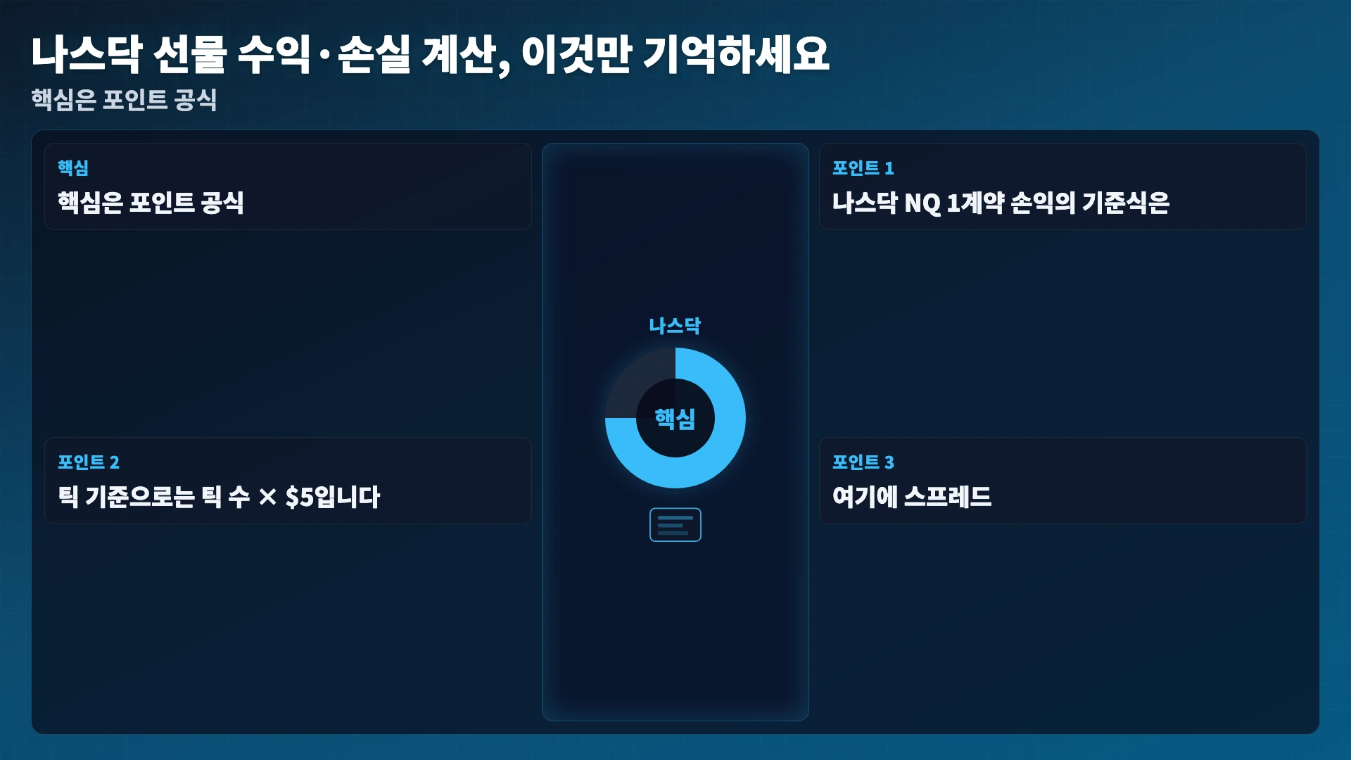 나스닥 선물 수익&middot;손실 계산, 이것만 기억하세요