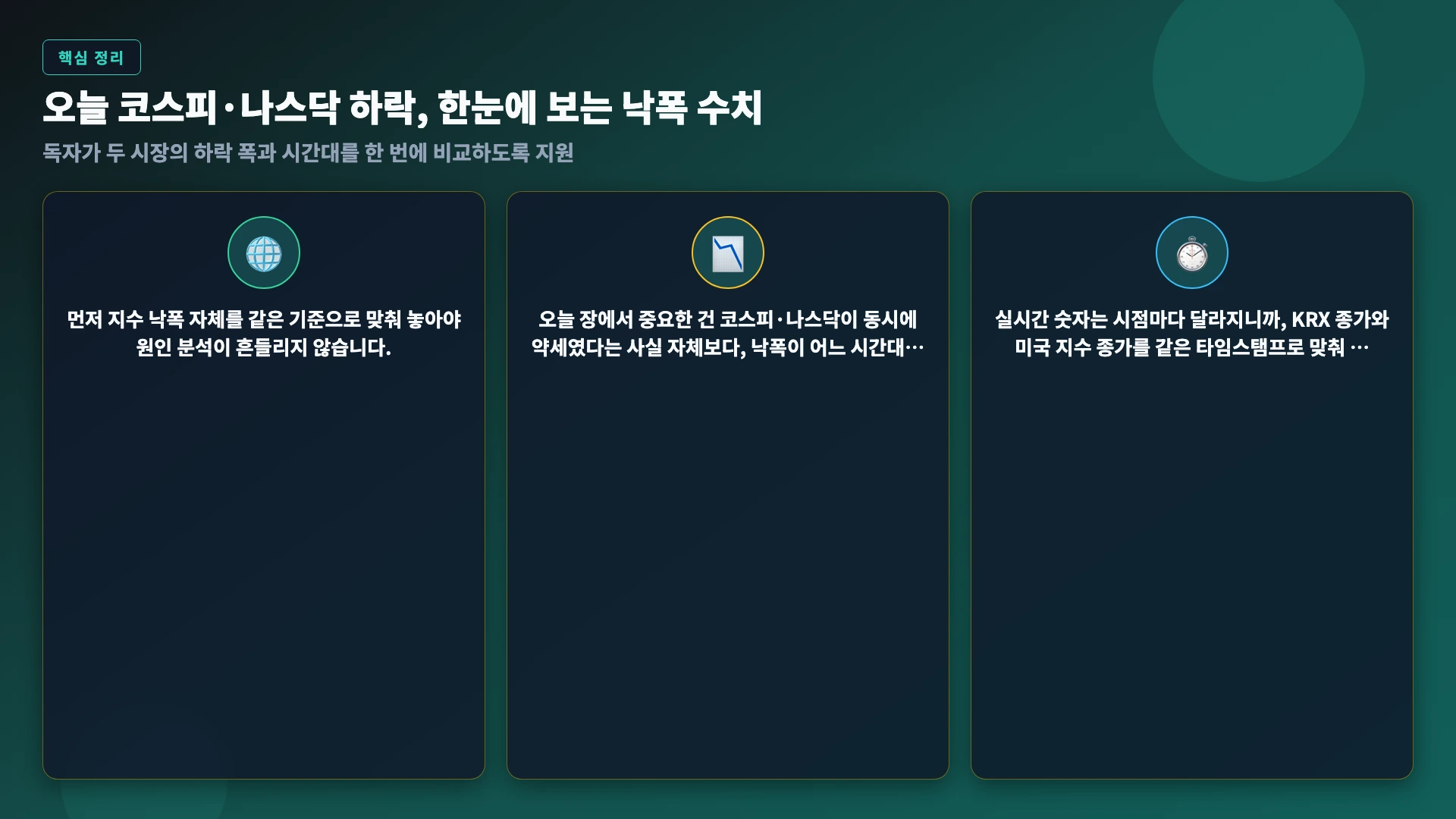 코스피와 나스닥100 당일 낙폭 비교표