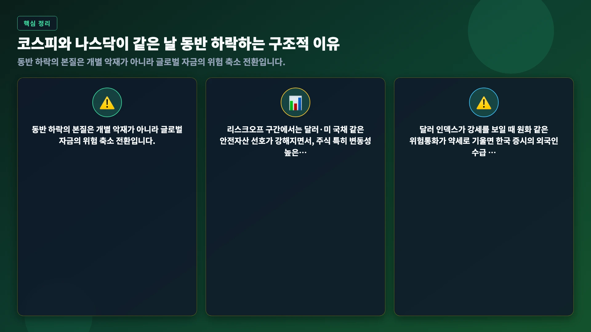 코스피와 나스닥이 같은 날 동반 하락하는 구조적 이유