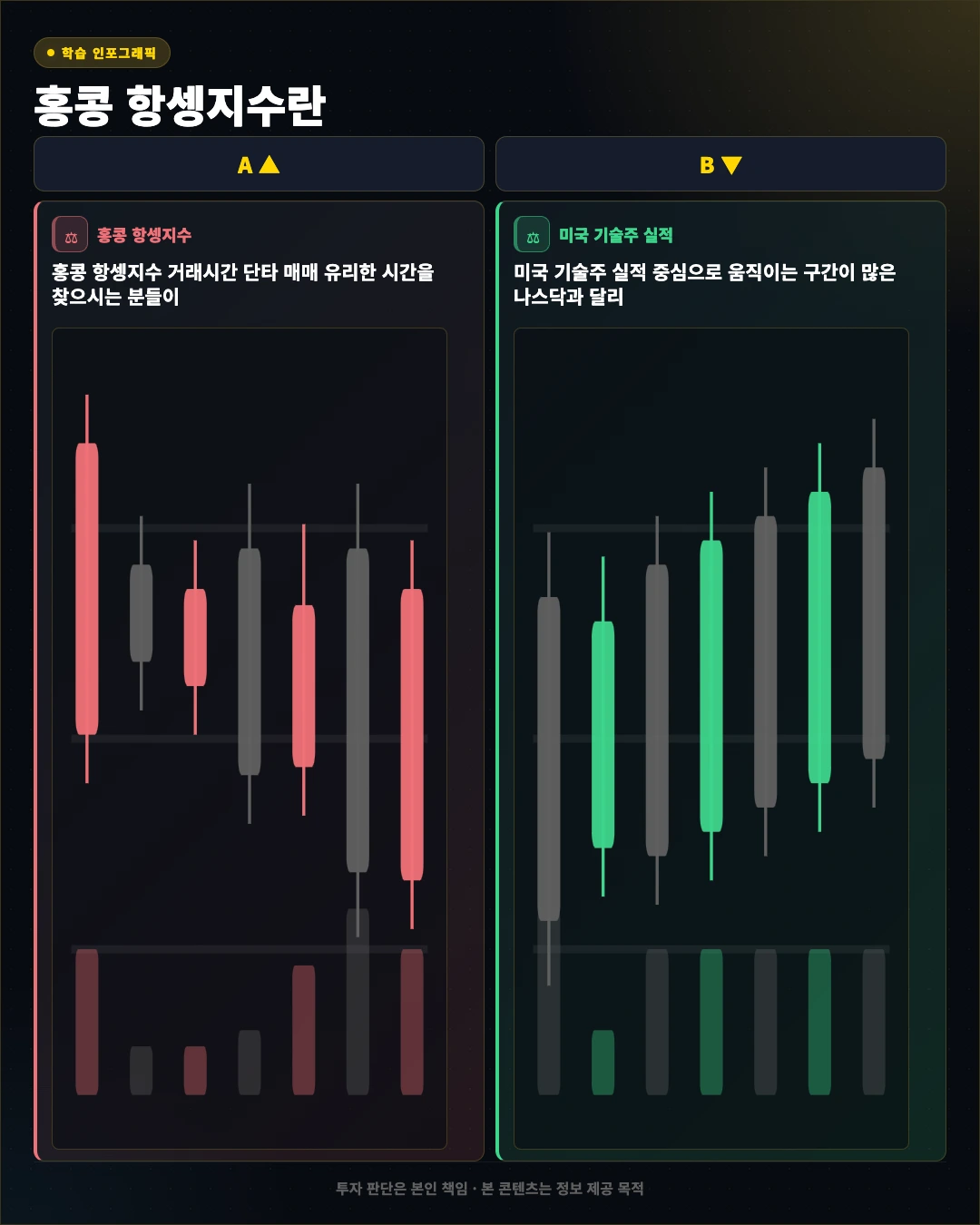 홍콩 항셍지수란? 나스닥&middot;S&P와 다른 이유 섹션 TOP4