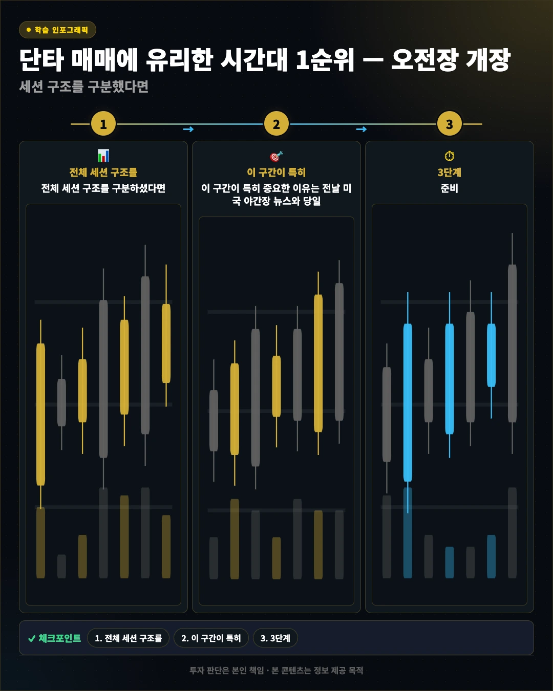 단타 매매에 유리한 시간대 1순위 &mdash; 오전장 개장 직후 섹션 TOP4
