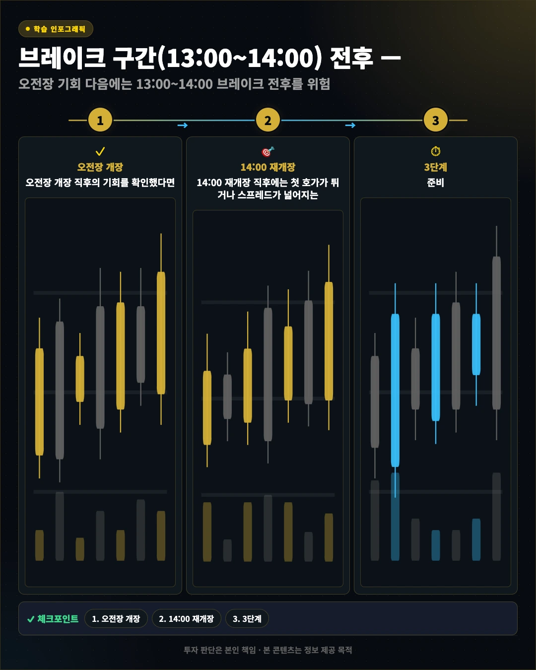 브레이크 구간(13:00~14:00) 전후 &mdash; 단타 최대 위험 구 섹션 TOP4