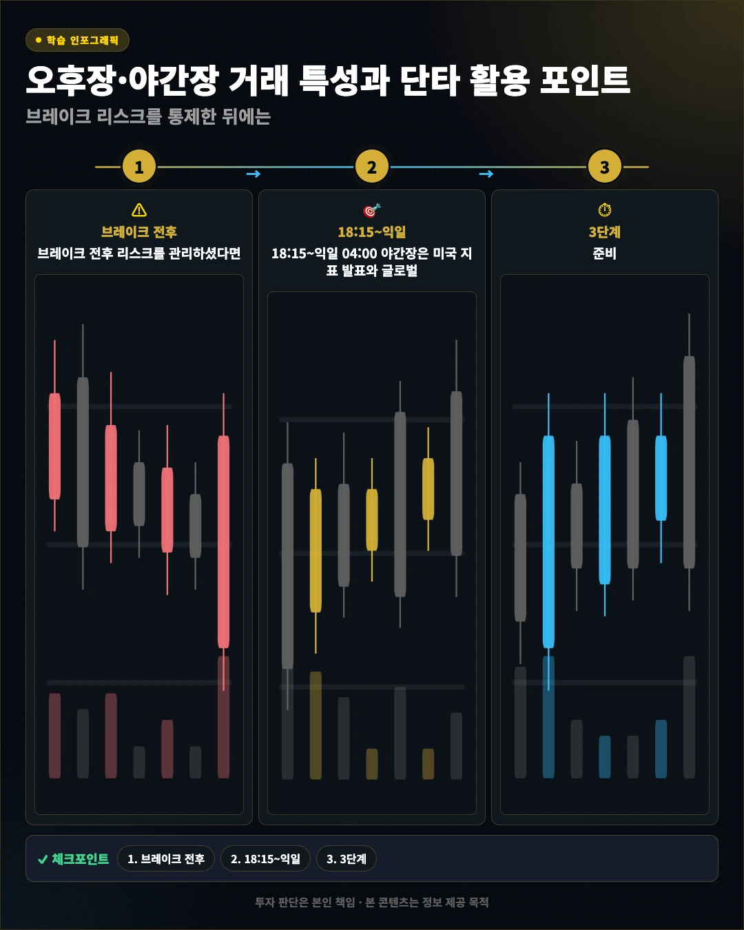 오후장&middot;야간장 거래 특성과 단타 활용 포인트 섹션 TOP4