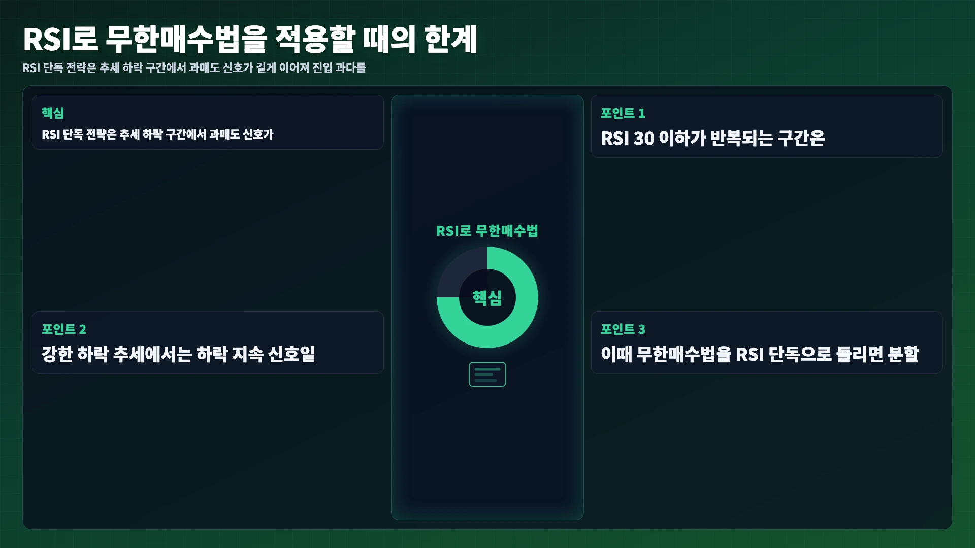 RSI로 무한매수법을 적용할 때의 한계