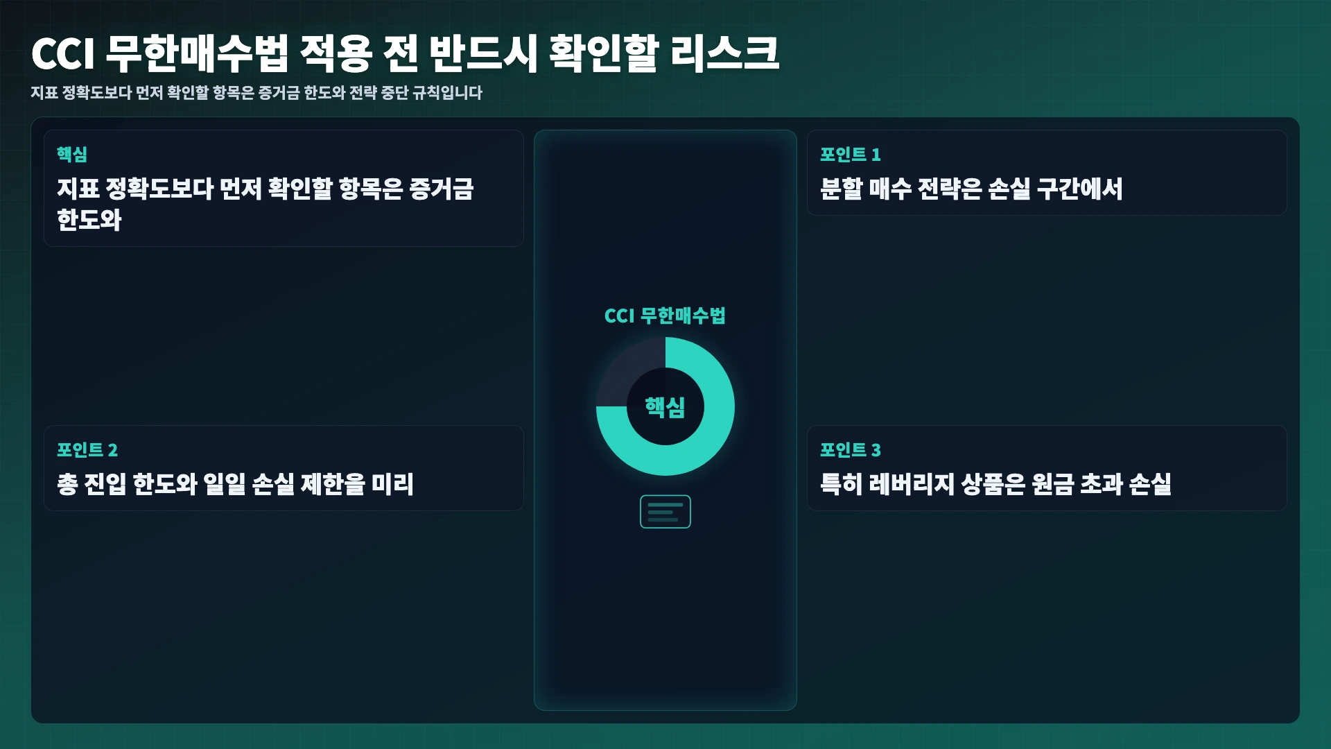 무한매수법 리스크 체크리스트 인포그래픽
