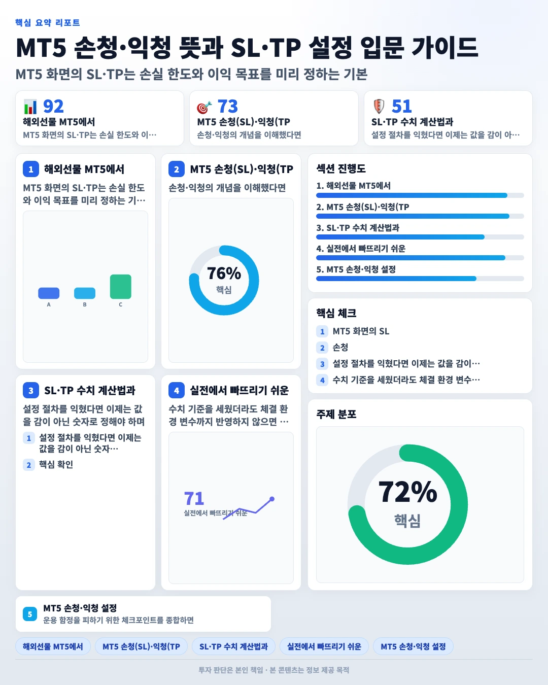 서브 인포그래픽